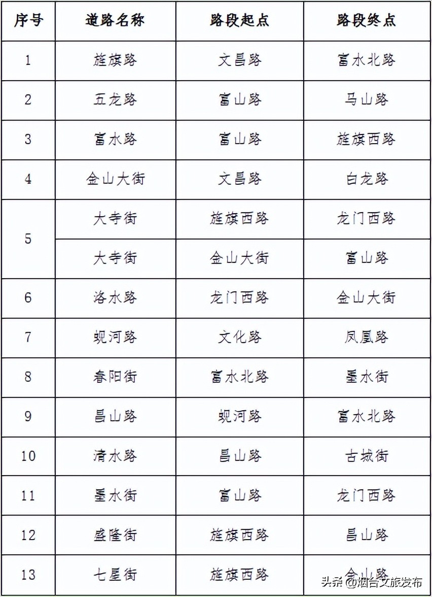 莱阳违法停车贴罚单图,烟台交通违停整治工作方案