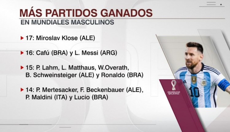 梅西十大封神之战头球,封神之战梅西完整版