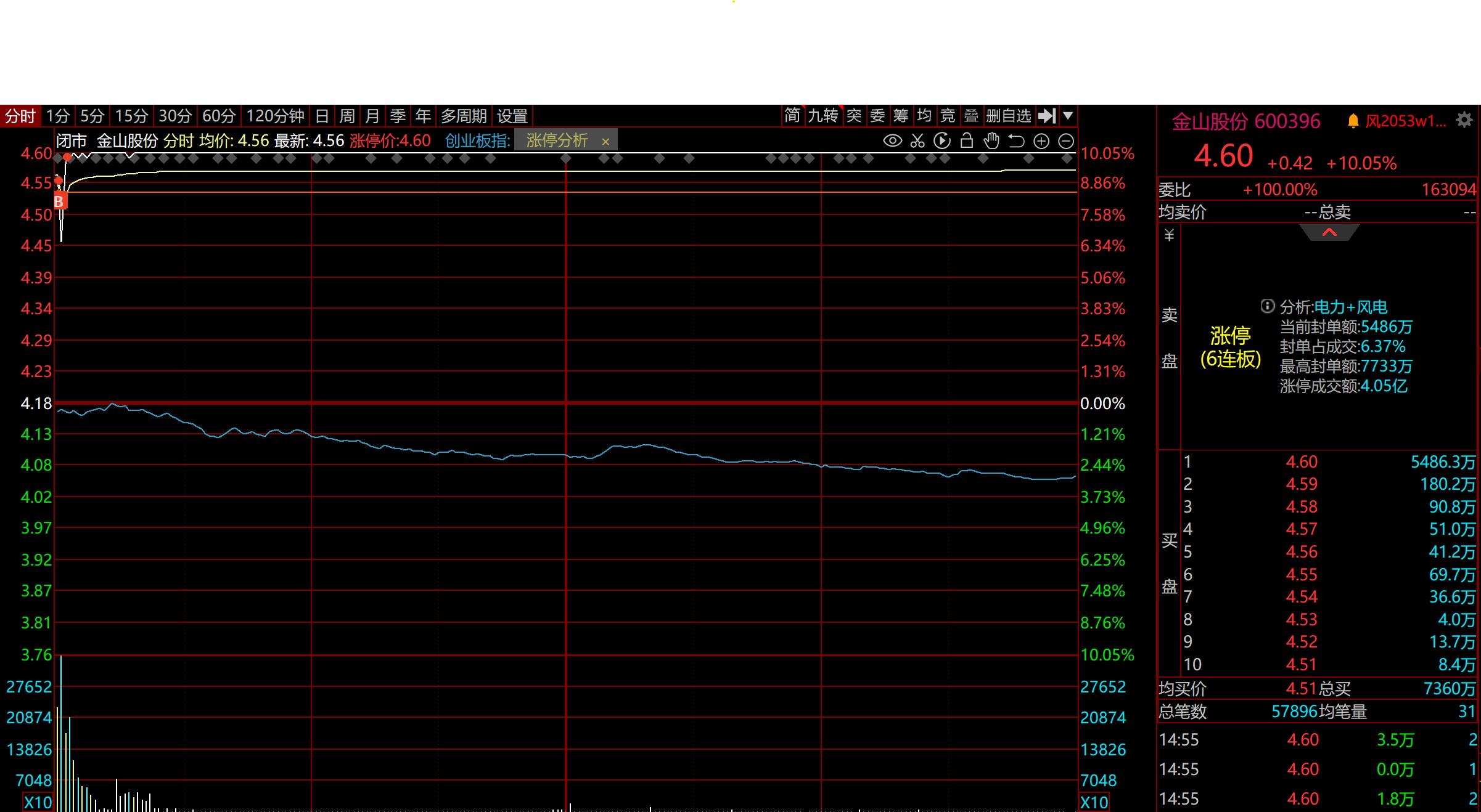 2023年股票复盘,2020年股票复盘笔记