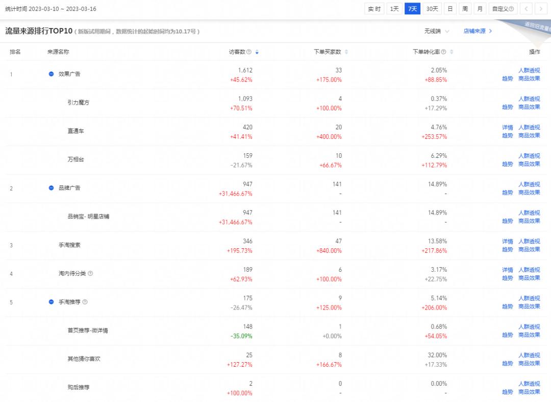 火蝠电商营销模式案例,火蝠电商代运营成功案例