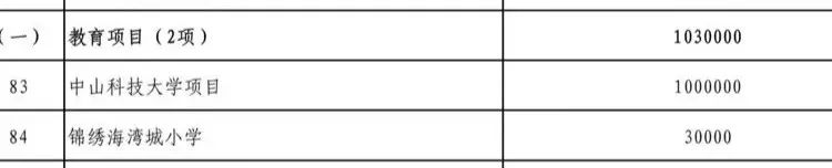 定了！中山这所“最大”新建小学，5天后奠基