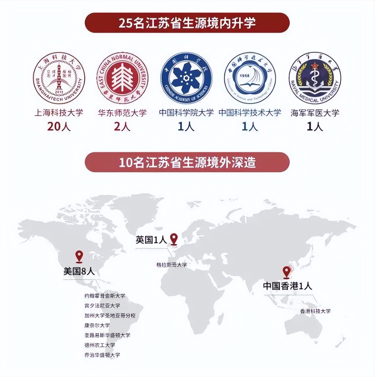 无综评不录取,关于上海科技大学的综合评价