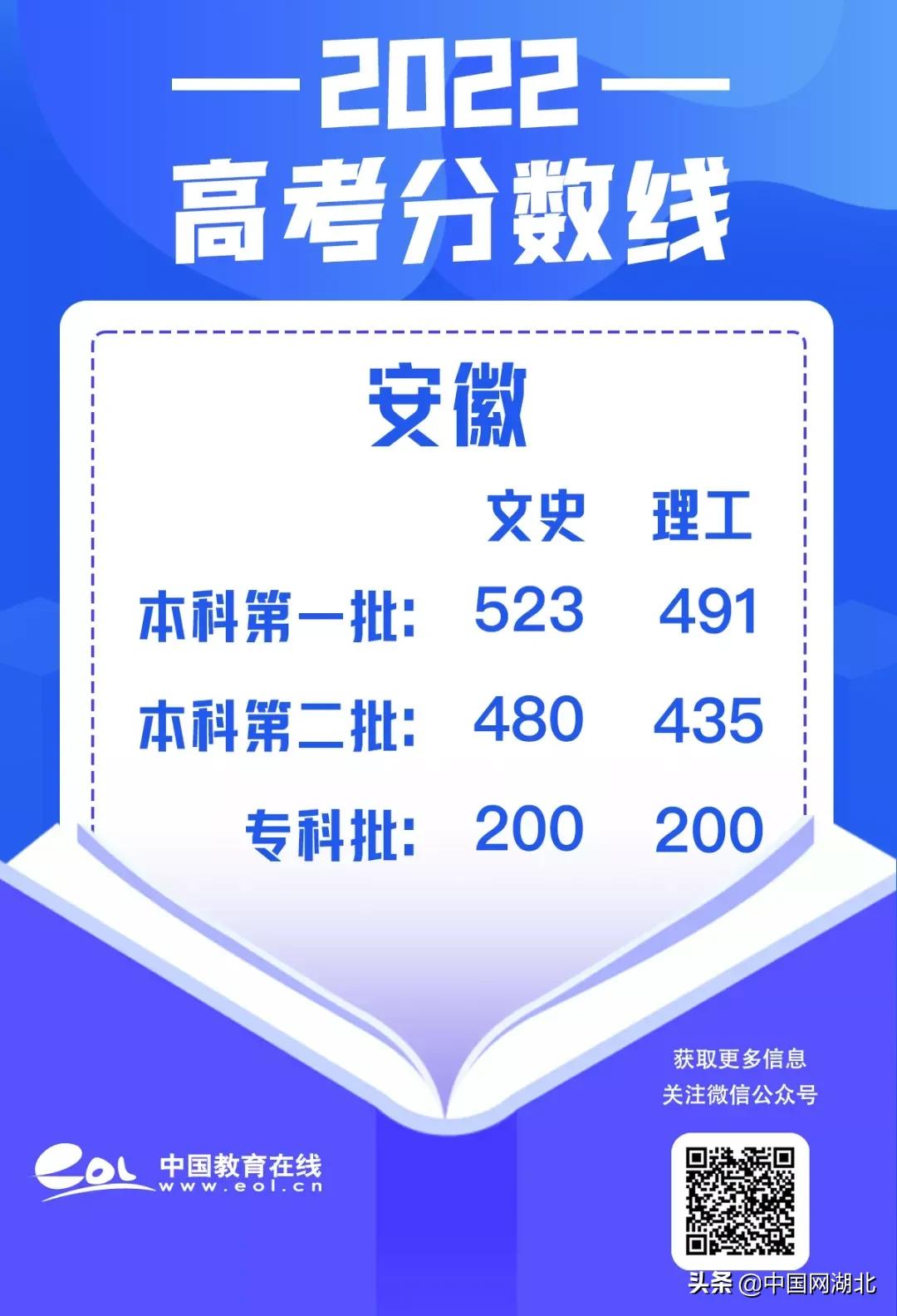 2022沭阳高考文科生分数线多少,广东高考录取分数线一览表2022