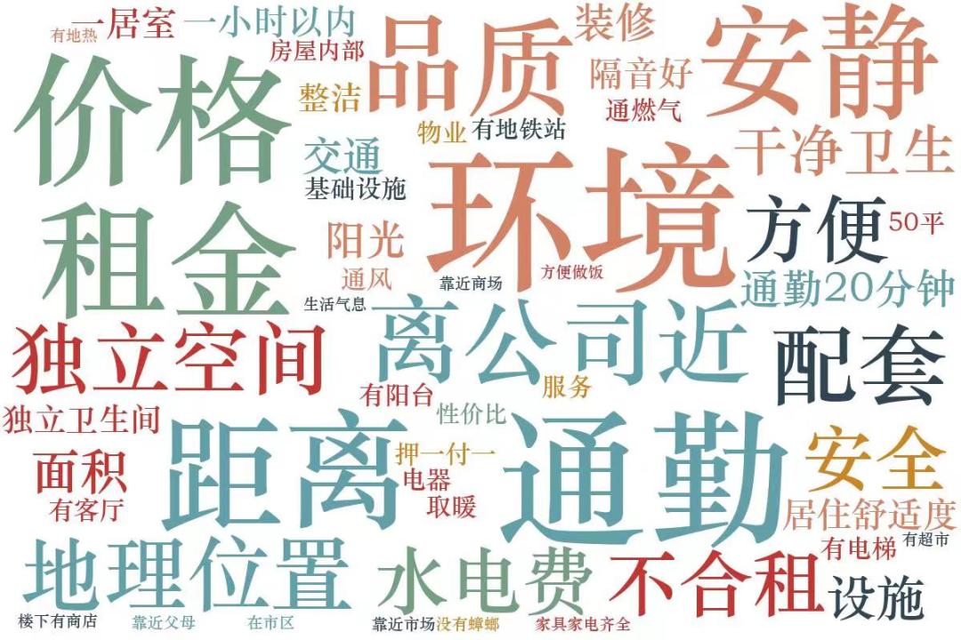 青岛贝壳房产咋样,青岛贝壳多少钱一平