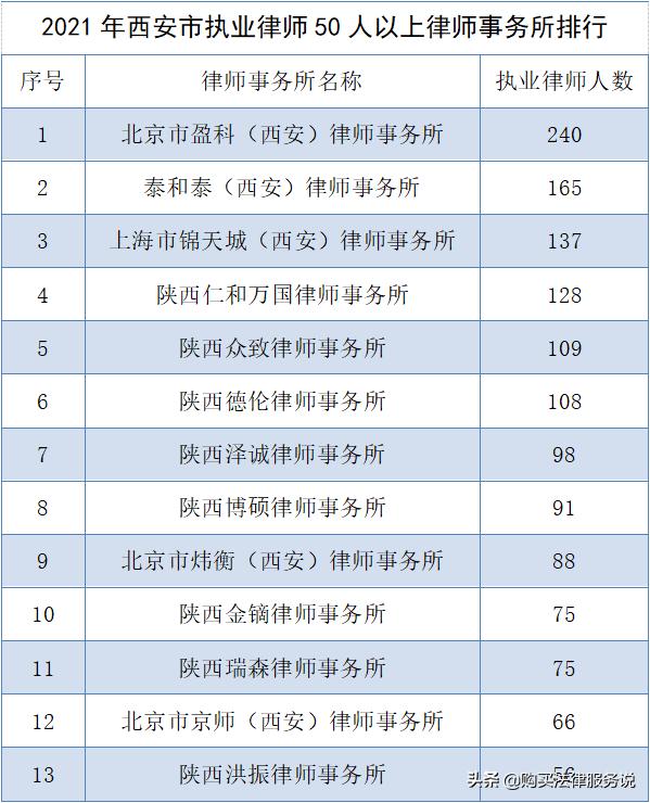 律师平均创收排行榜,西安律师平均创收