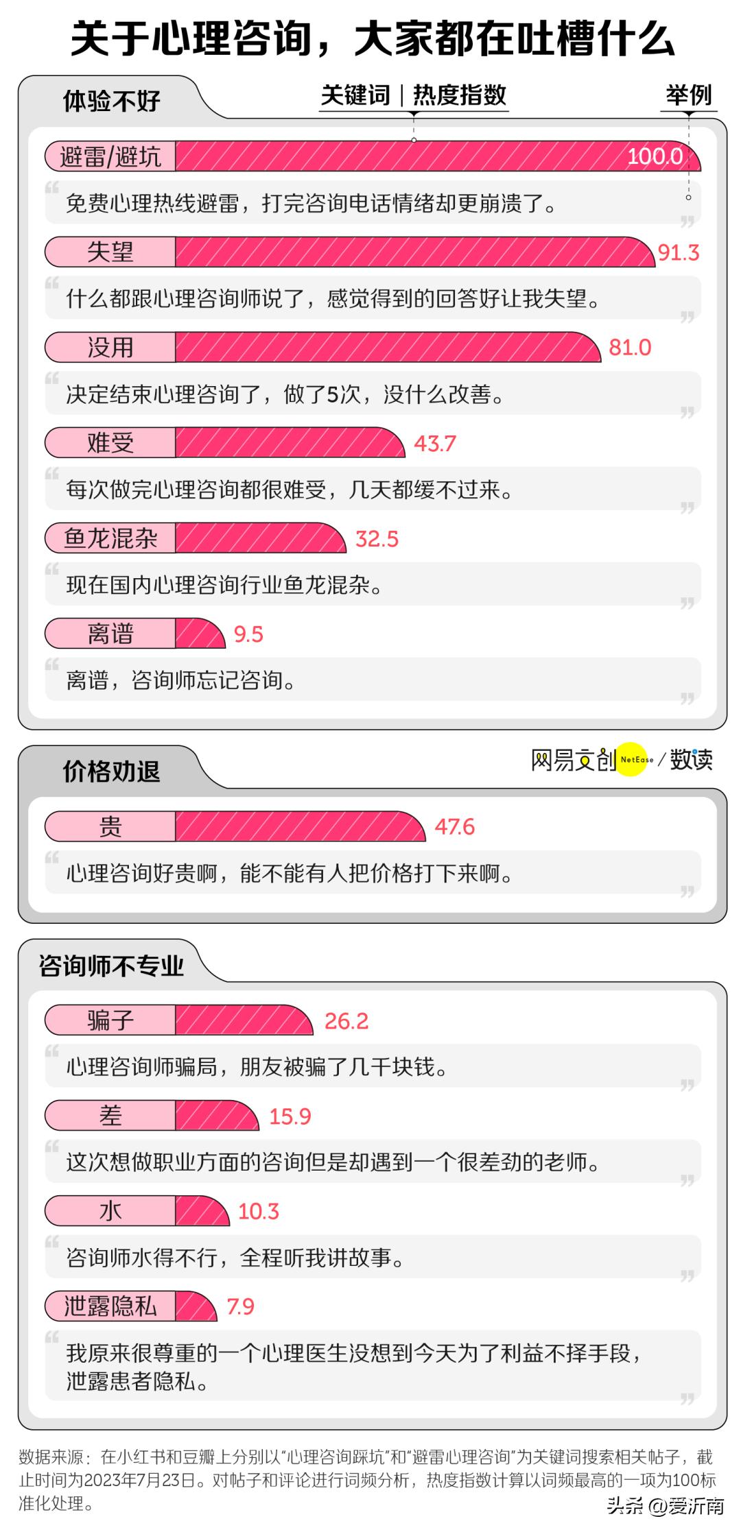 十大后悔的理科专业,中国最惨文科专业