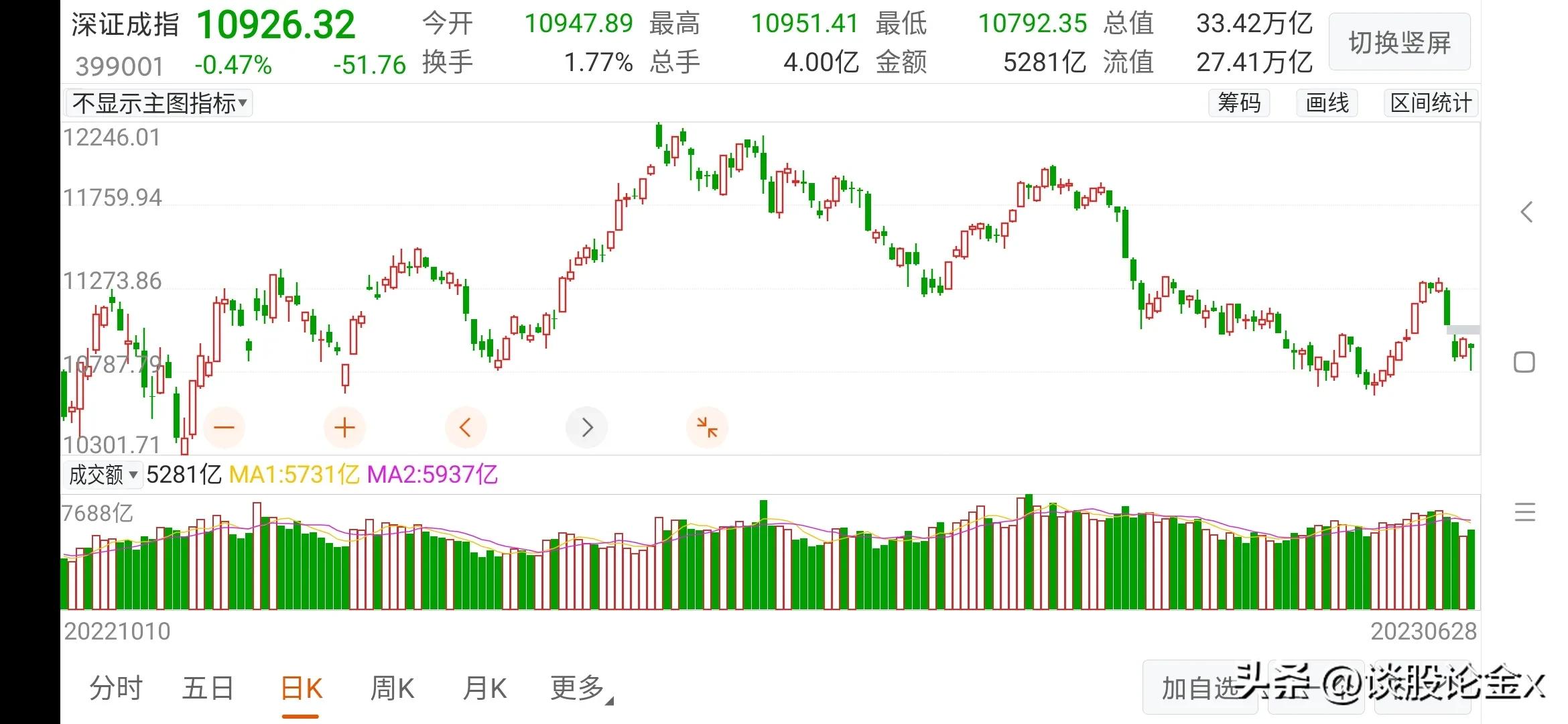 a股明天11月9日大盘走势分析预测,a股明天11月1日大盘走势分析预测