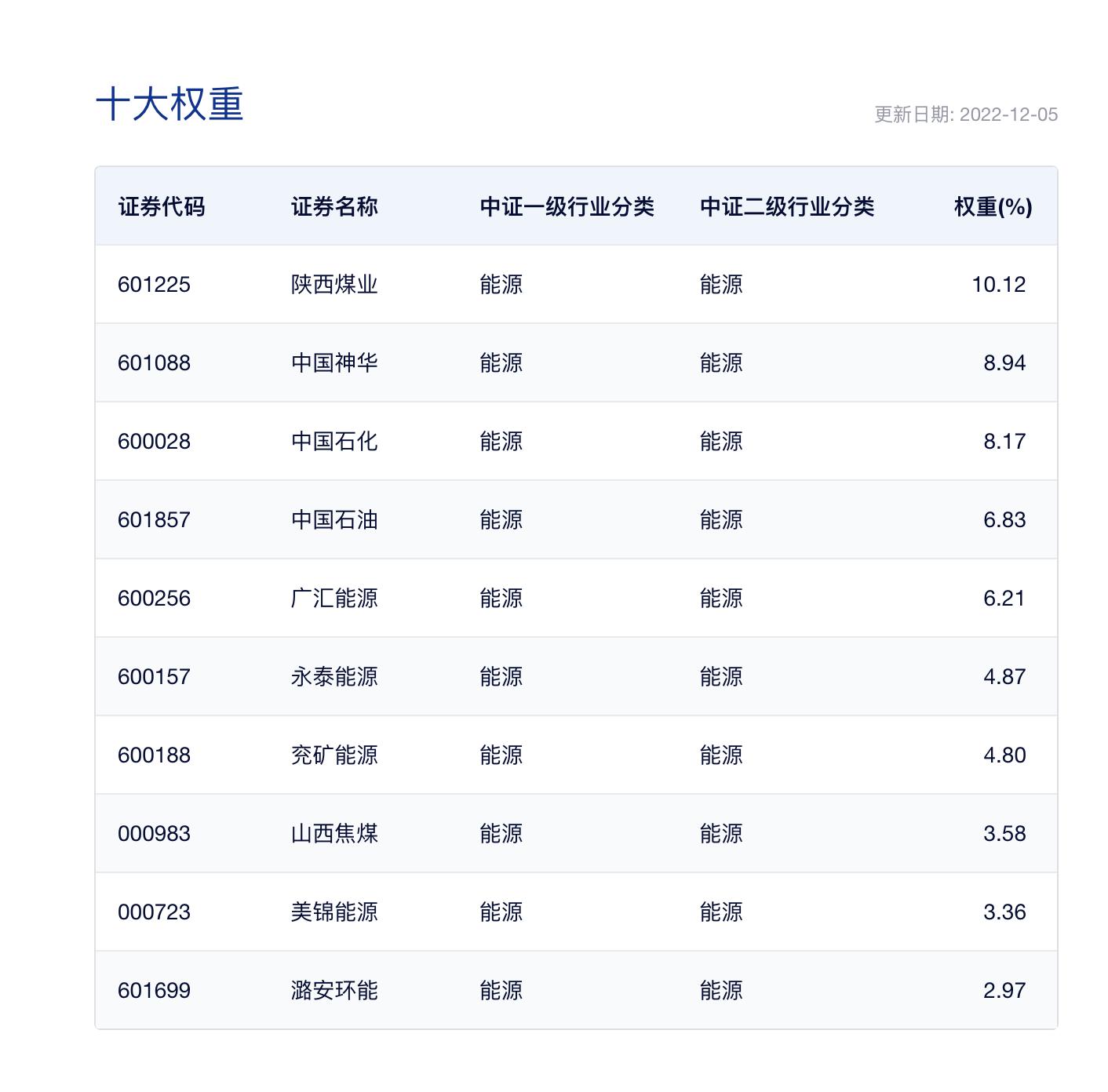 指数分类有哪几种,指数分类