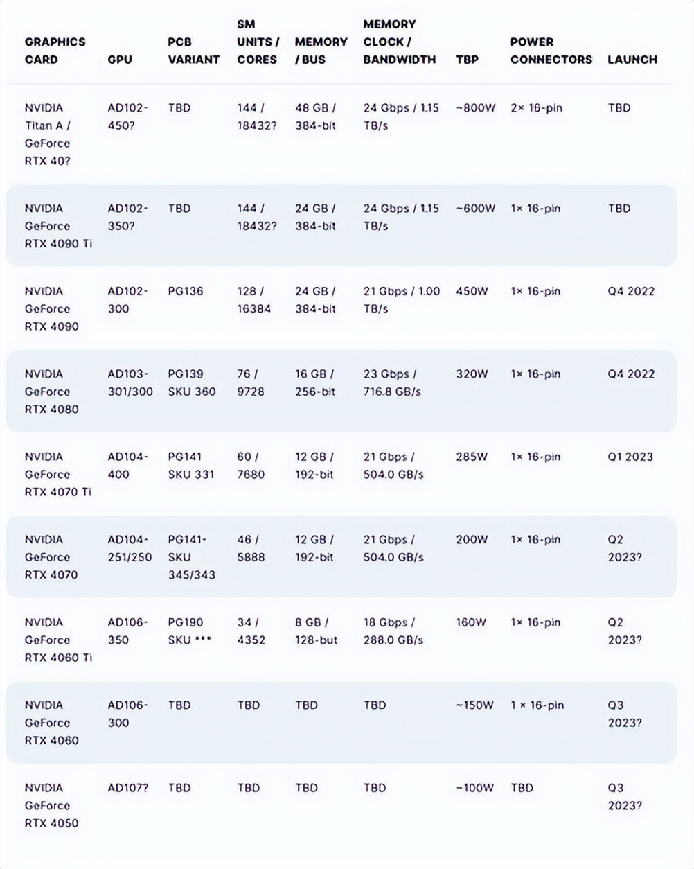 显卡报价618,显卡价格最新行情5150