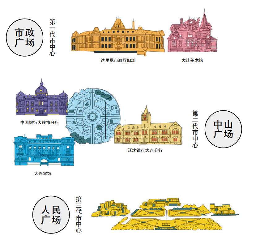 中国最有影响力城市广场,中国最具历史意义的广场