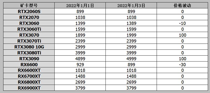 显卡价格最新报价2024,显卡今日报价3090ti