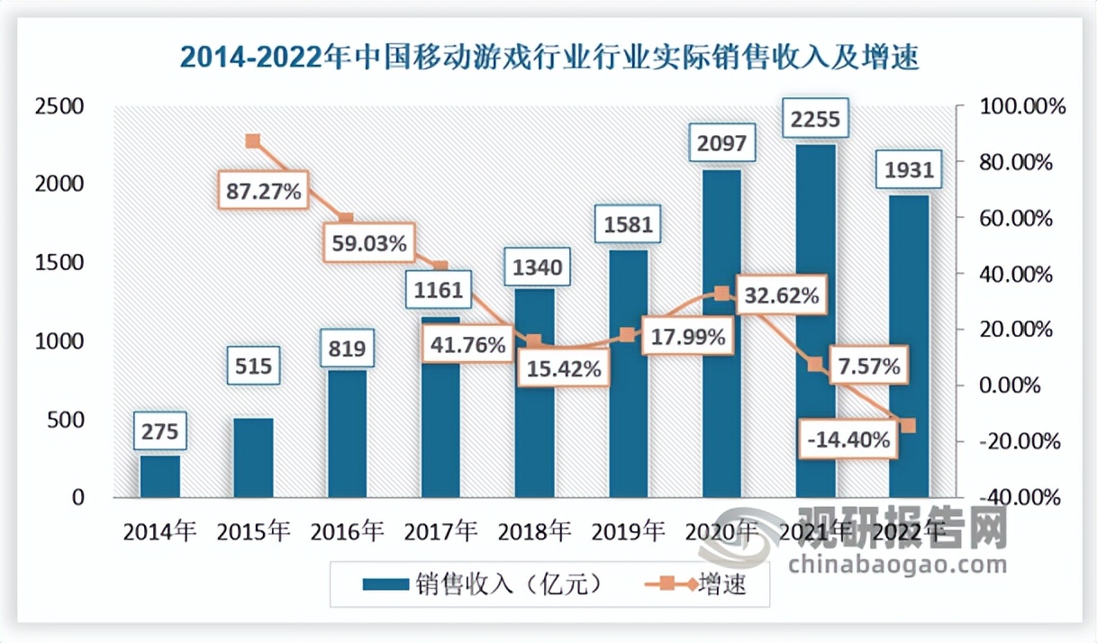 游戏行业现状和前景解读,我国游戏市场现状