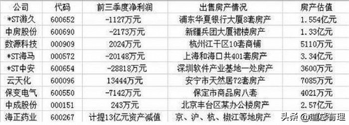 企业濒临卖房还债,企业卖房盈利