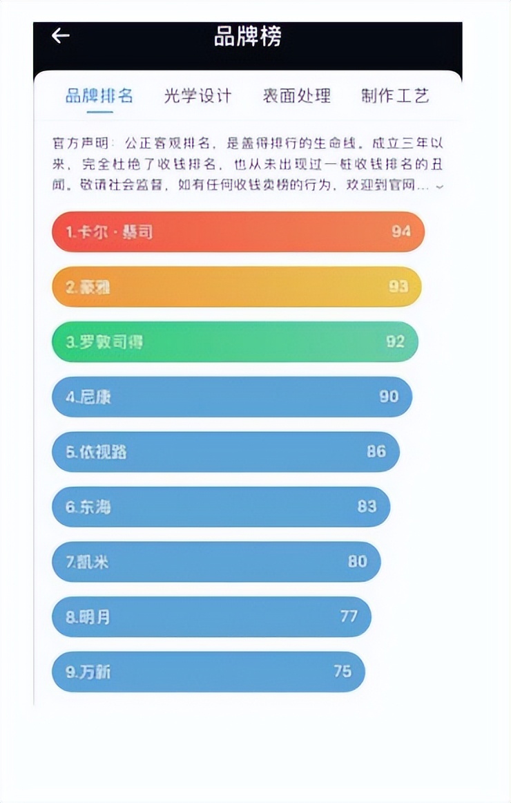配眼镜去哪些品牌店性价比比较高,昆明哪家眼镜店配眼镜好