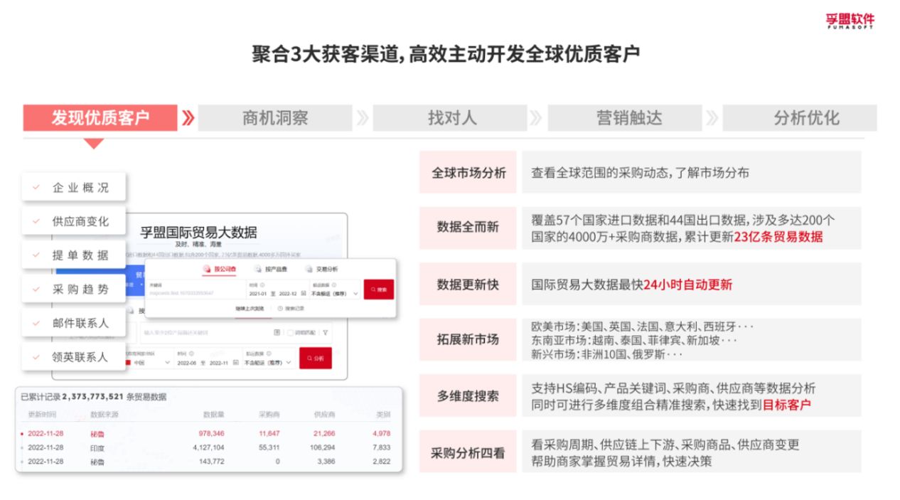 顶住压力守住基线，珠宝企业合作孚盟软件开拓海外市场