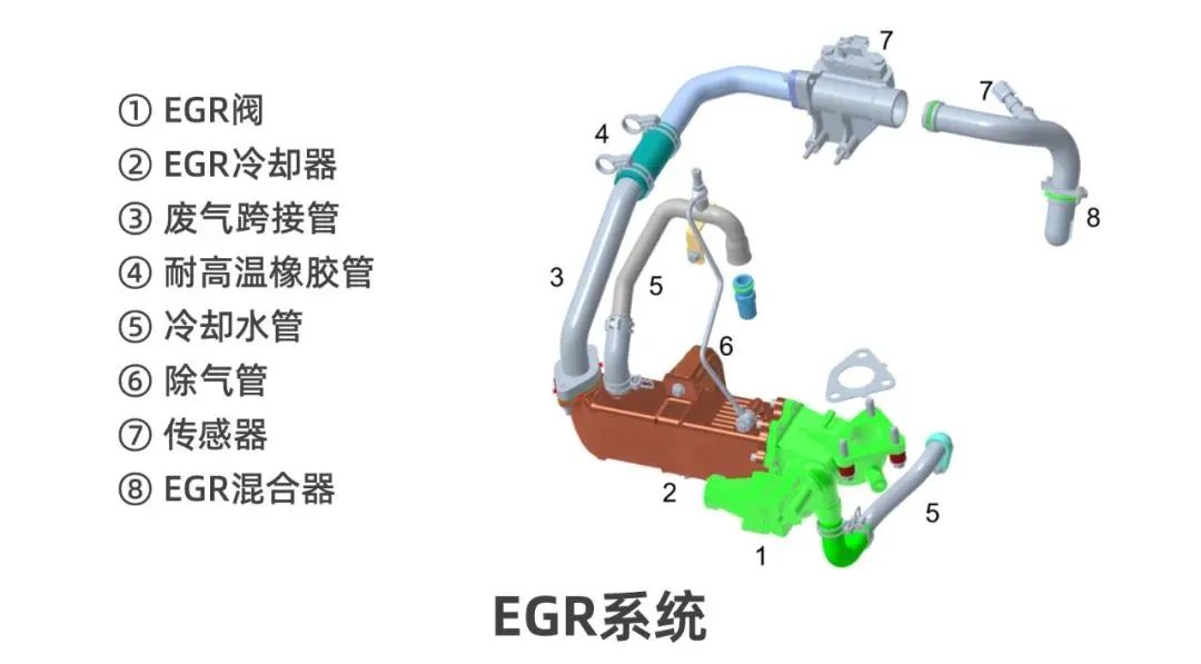 国六后处理技术知识普及篇,国六后处理系统教学