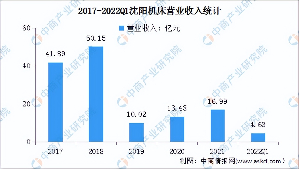 数控机床发展趋势及前景,数控机床市场分析