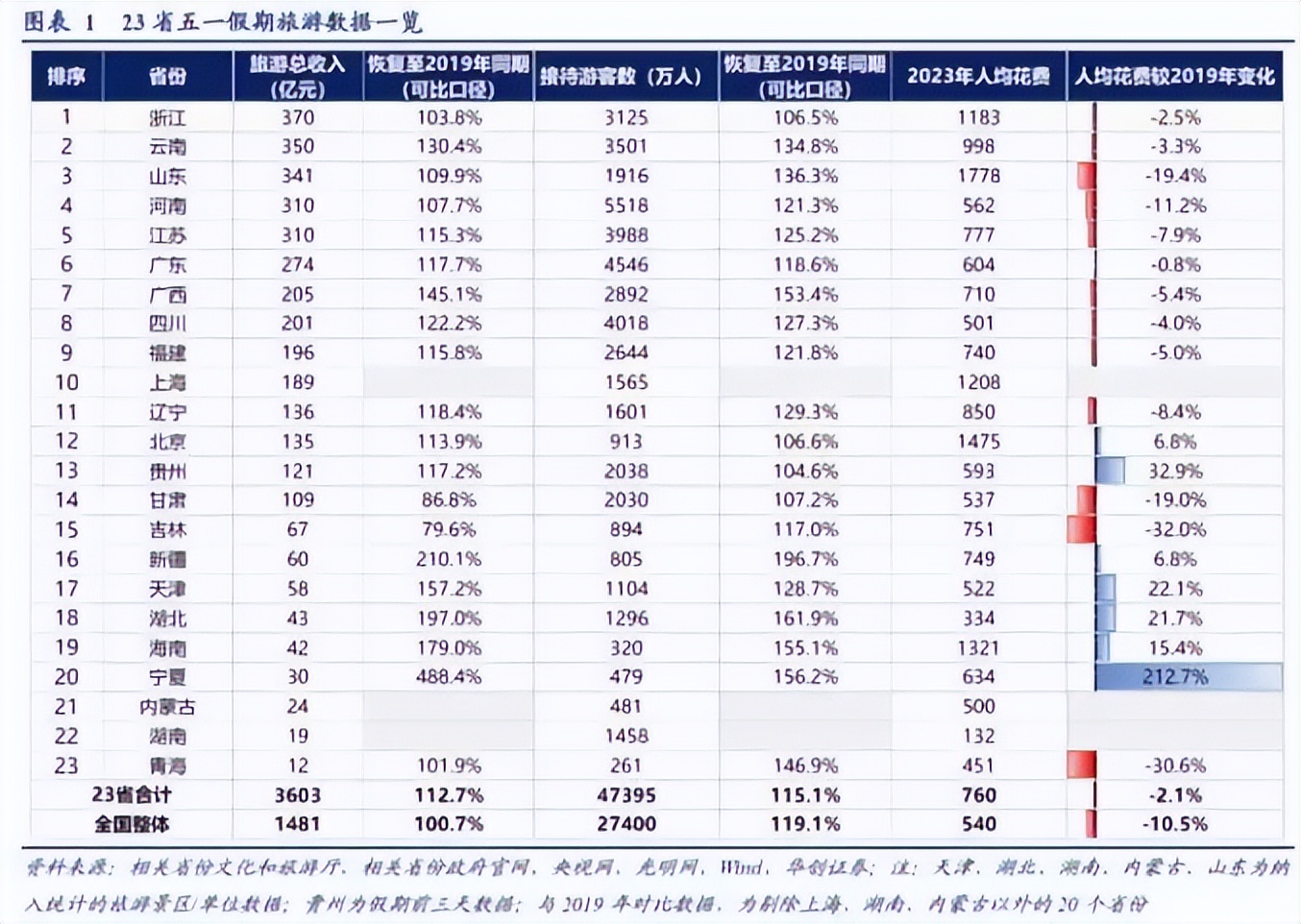 与经济回暖相关的5个数据