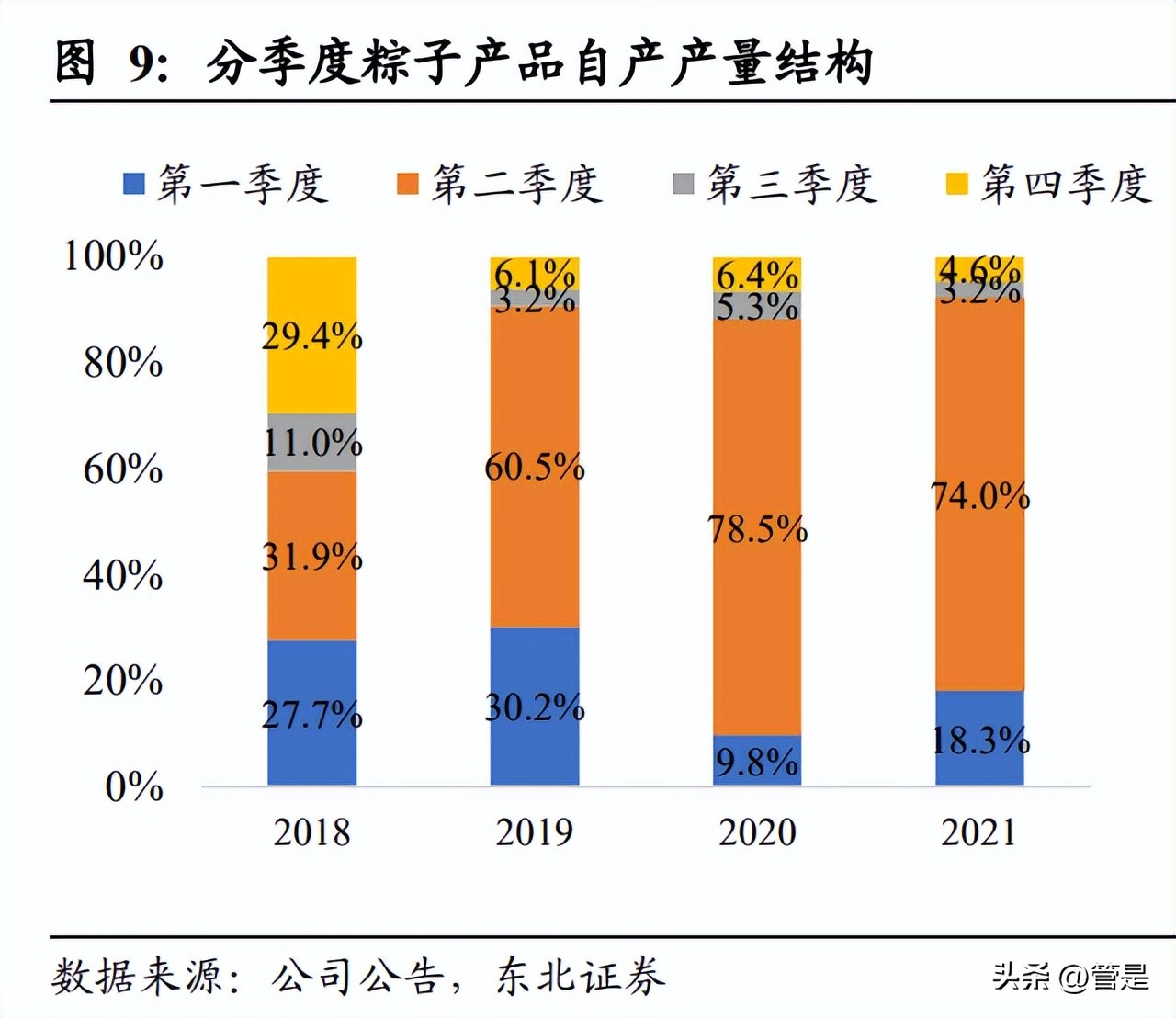 五芳斋未来走势,五芳斋最新利好
