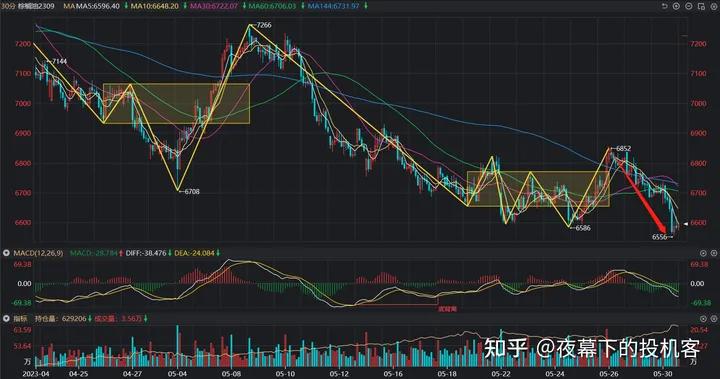 我的期货交易记录20230530
