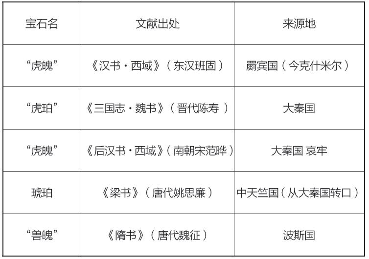 琥珀博物馆遗玉图片,博物馆战国时期玉璧