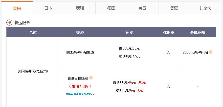 2022靠谱的美国海淘转运公司推荐+运费价格详解