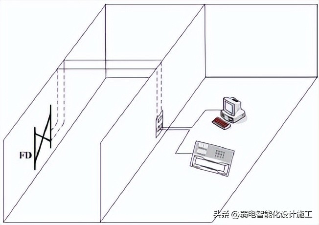 酒店弱电智能化全套方案,东莞酒店弱电智能化工程公司