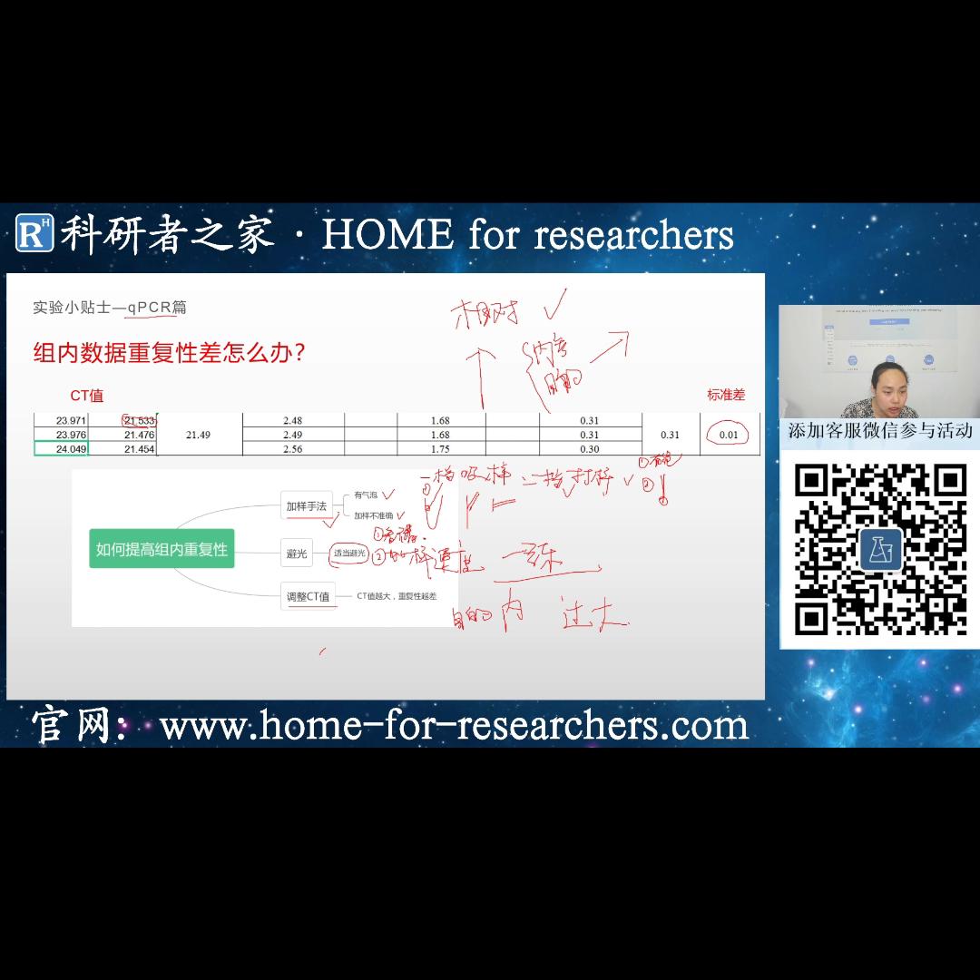 qpcr实验流程及数据分析和原理,qpcr生物学重复数据如何处理