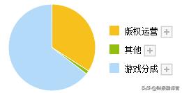 a股只有一万亿资金吗,a股只有一家的公司