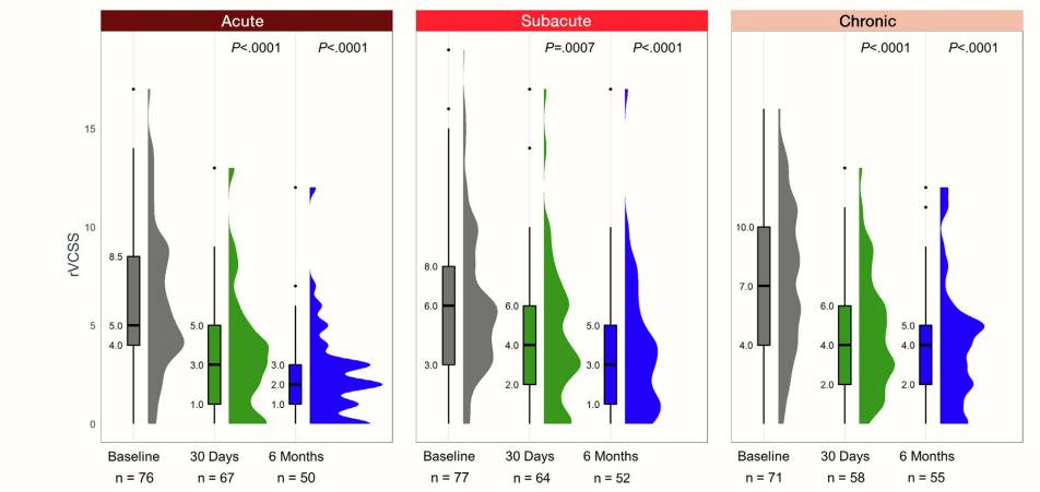 下肢静脉血栓介入全过程,深静脉血栓的一体化治疗