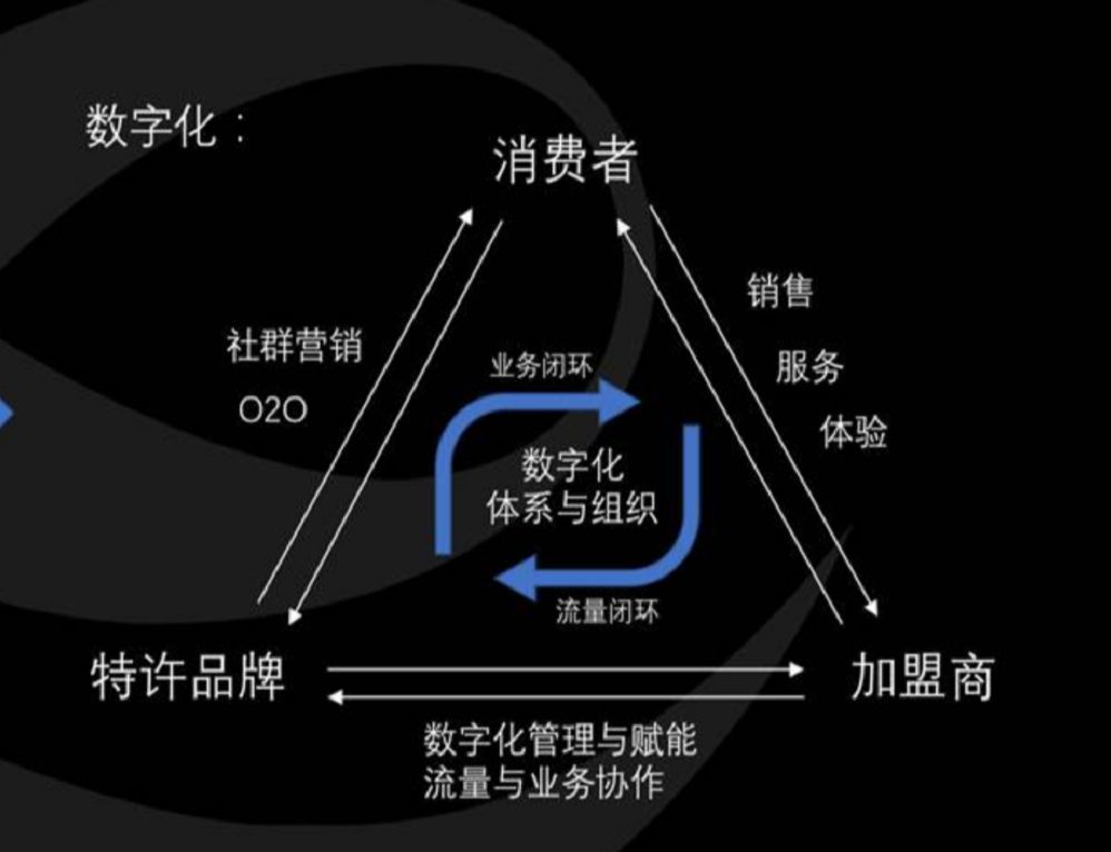 后疫情时代，特许加盟成餐饮连锁新出路？