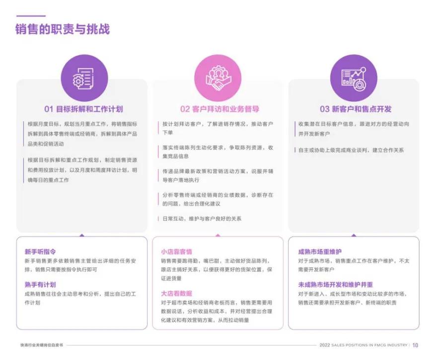 深度解析快消品行业销售管理的核心技能！