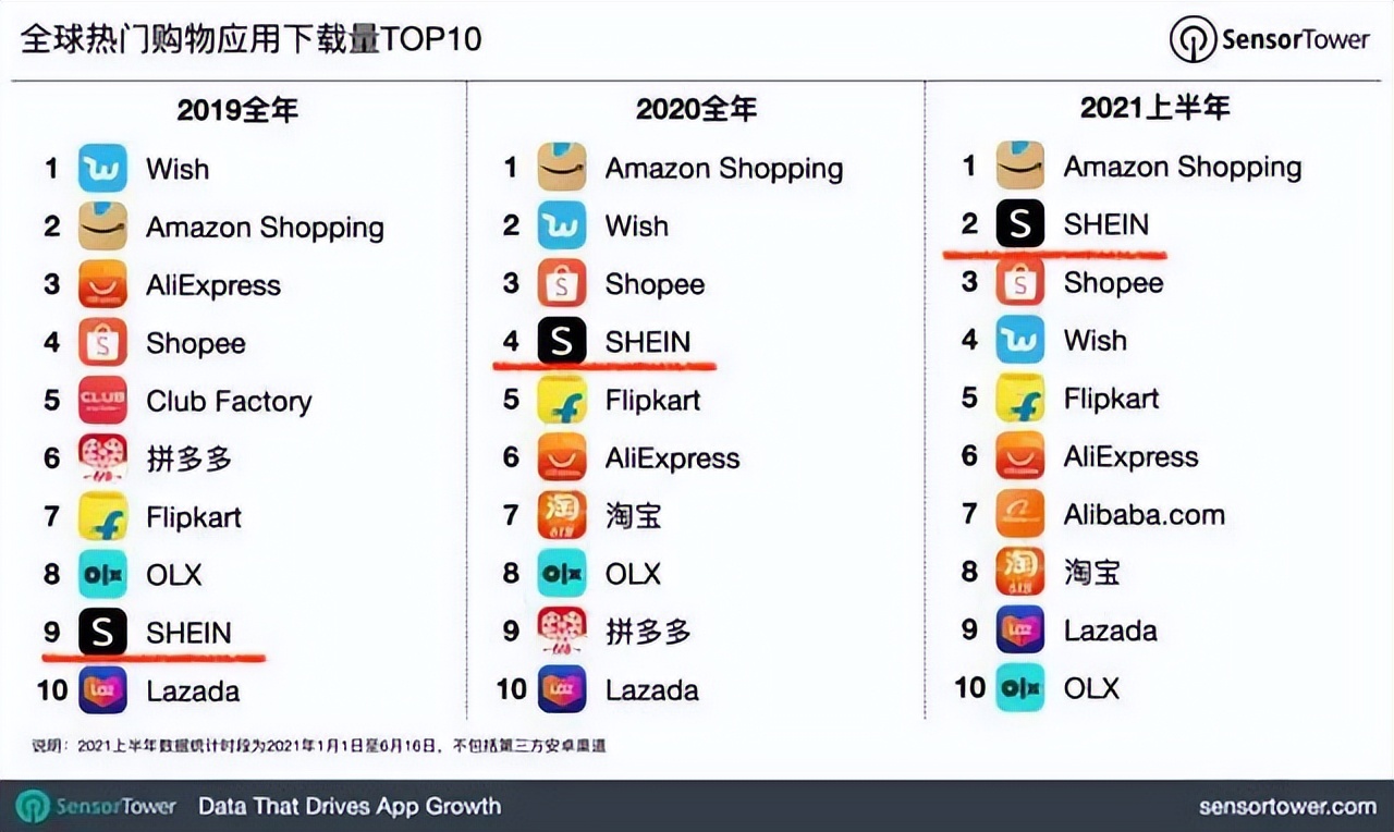 跨境电商巨头shein即将赴美上市,最赚钱的跨境电商上市公司