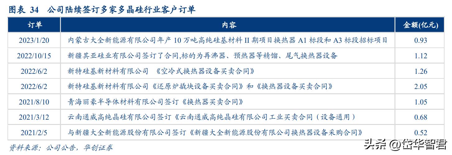 双良节能21年硅片产能,双良节能入局大硅片产业