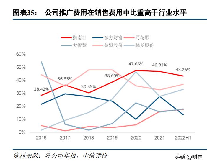 指南针研究,指南针预测十年后的走势