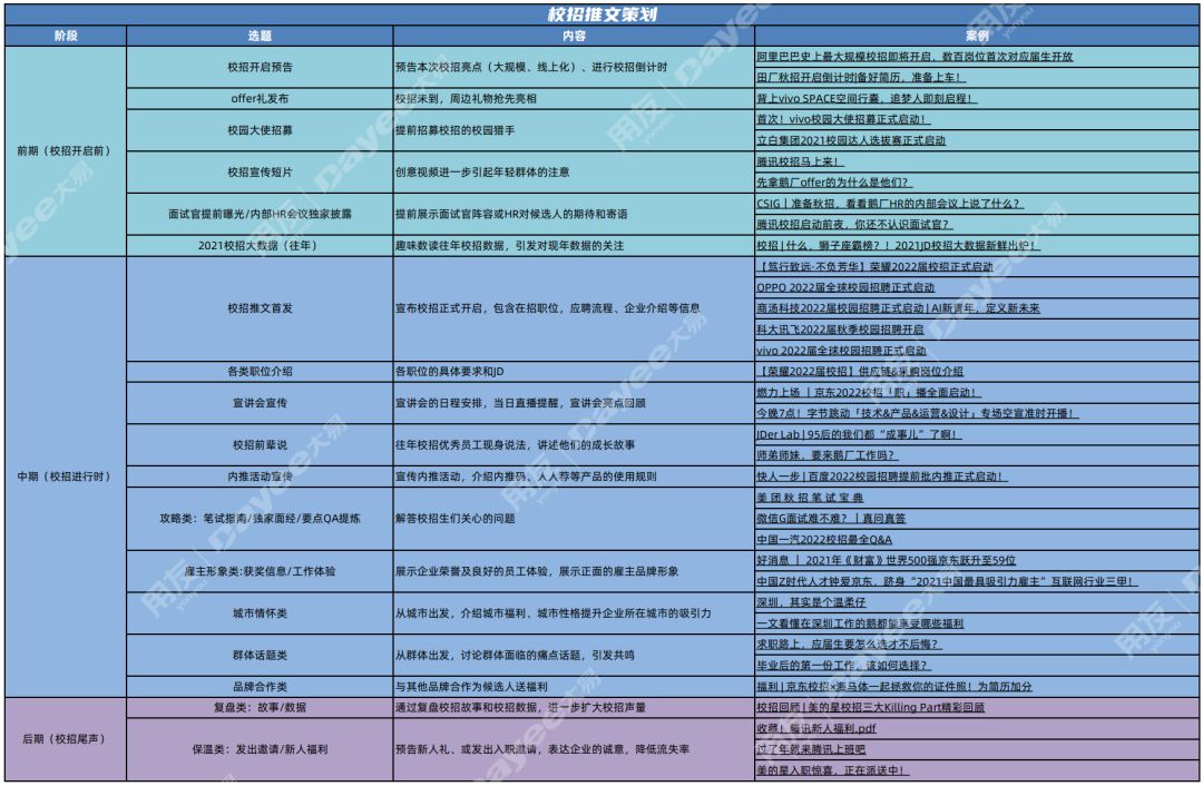 校招五大坑教你三招就搞定,正确进行校招的十大建议