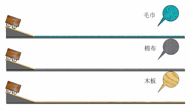 力学的真正原理,力学的发现史