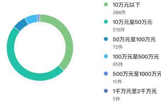 买二手车前要看资料吗,买二手车一定要会看手续
