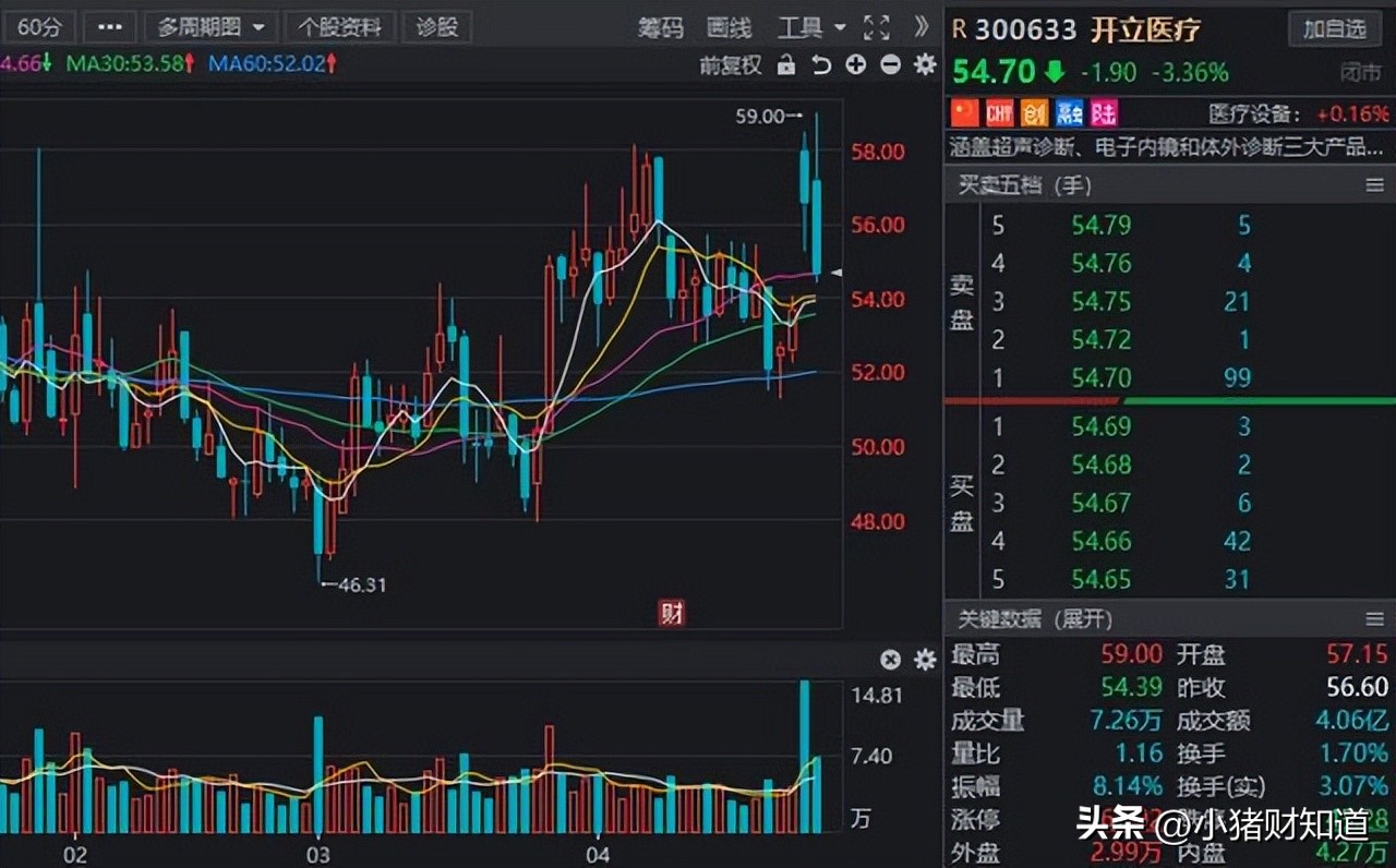 a股细分行业龙头股大全值得收藏,机构近期扎堆调研的a股