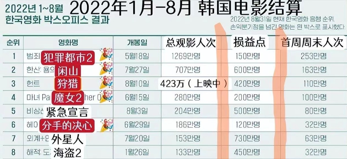 汤唯宋慧乔韩国颁奖典礼,韩国晚会汤唯