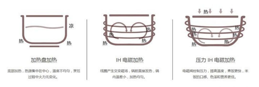 米家电饭煲1s对比微压电饭锅,米家压力电饭煲1s价格