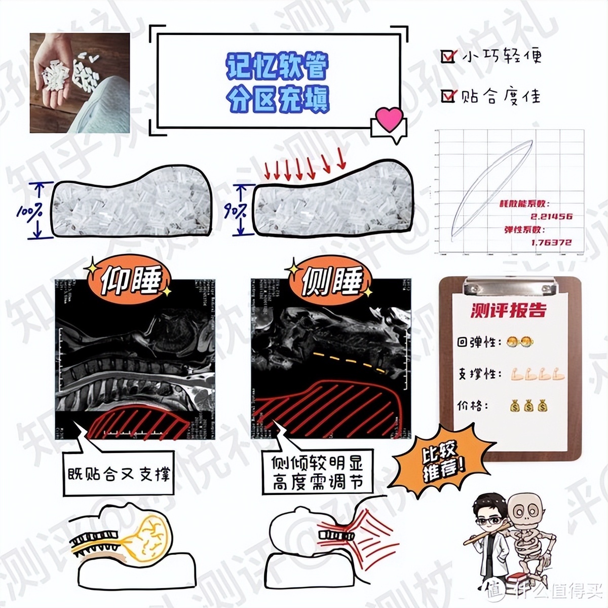 颈椎病睡记忆枕管用吗 (记忆枕对颈椎病有效)