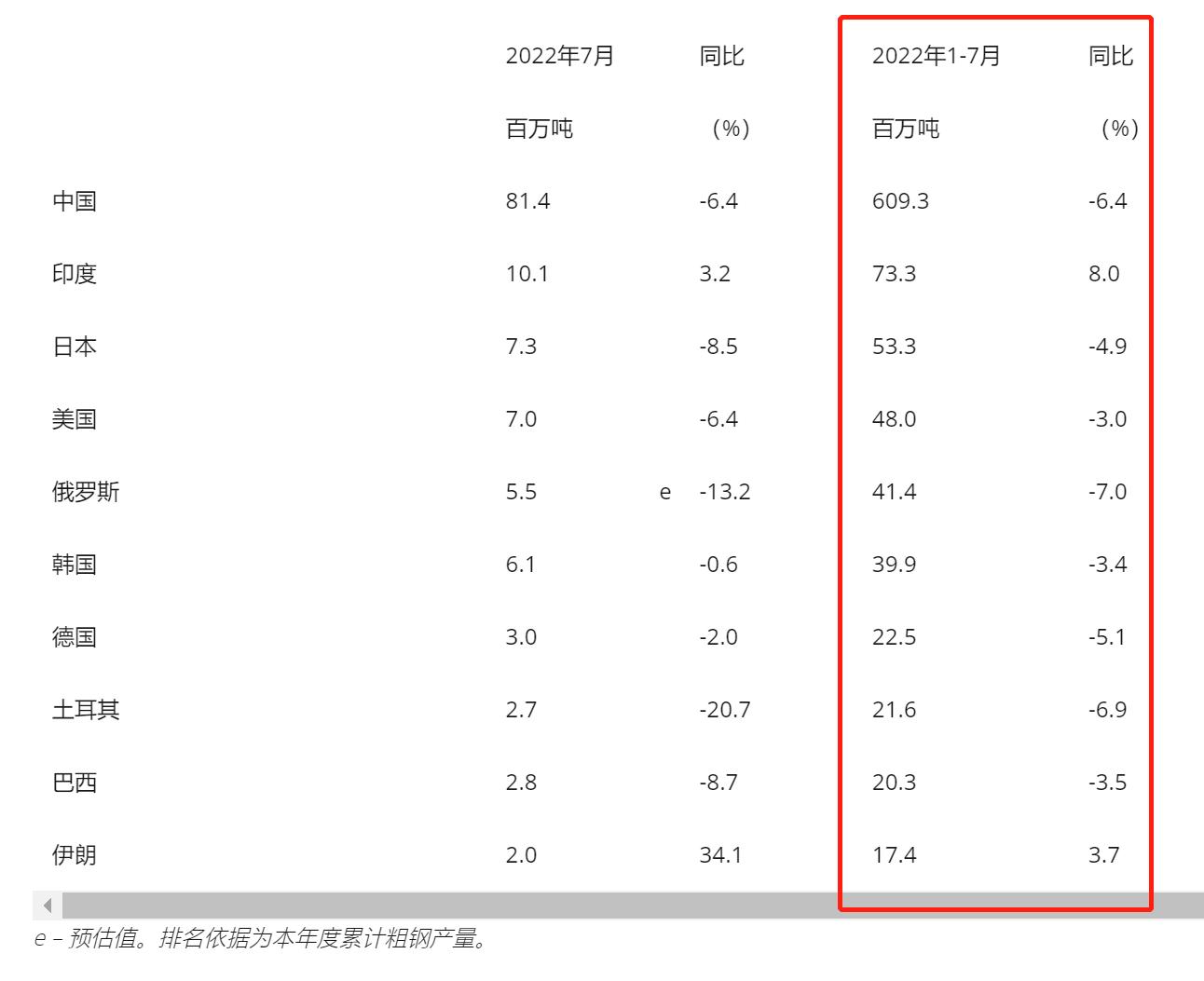 中国粗钢产量超美国哪一年,粗钢产量对比排名