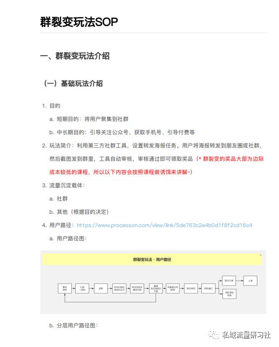 私域社群裂变怎么操作,私域社群运营教程
