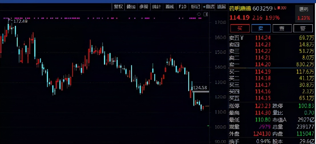 一买就跌一卖就涨什么原因,一卖就涨一买就跌我们应该怎么办