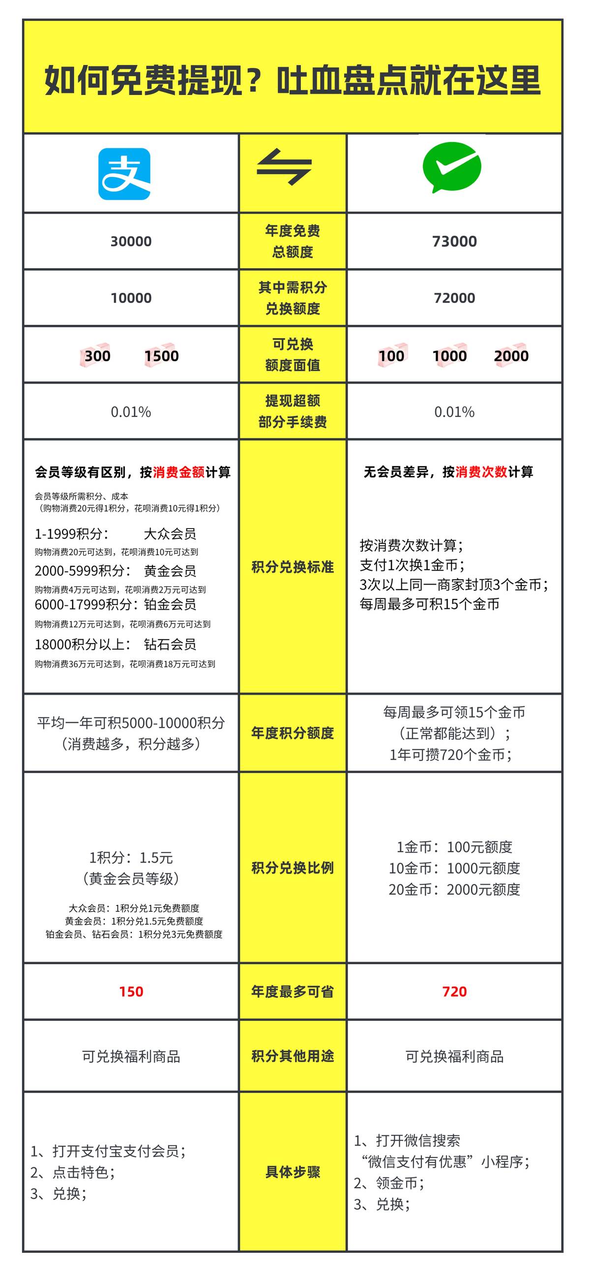 微信提现如何大额提现免手续费,微信支付免费大额提现