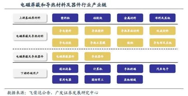 导电银浆市场占有率排名,导电银浆银粉