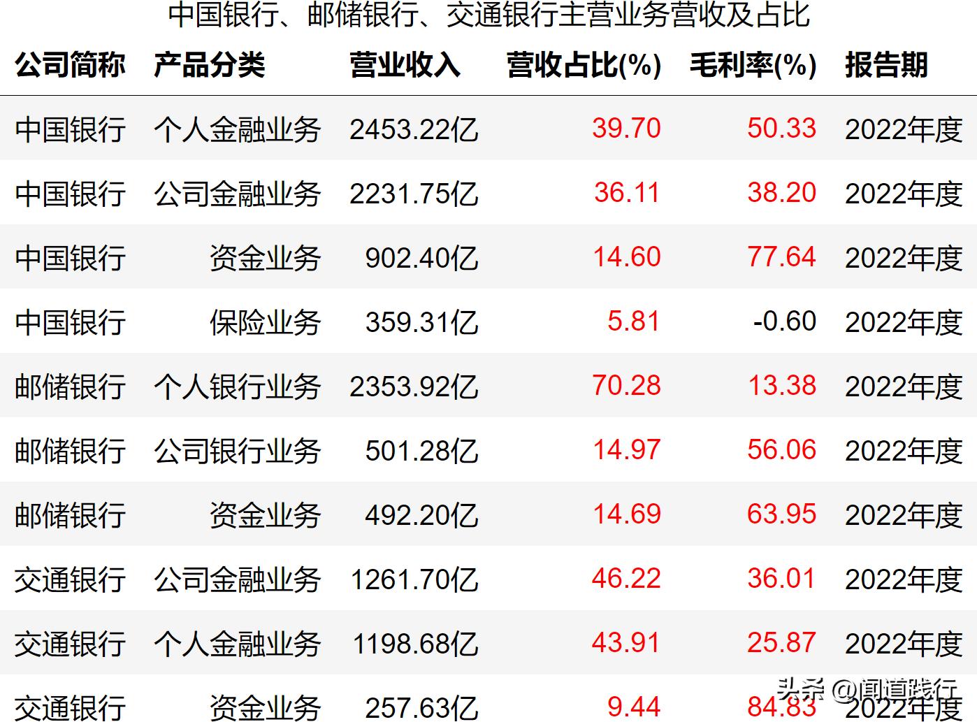 涓浗閾惰閭偍,涓浗閾惰閭偍閾惰