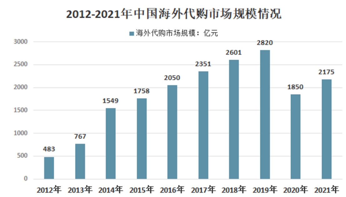 揭开假货背后的利润黑幕,十大假货暴利市场