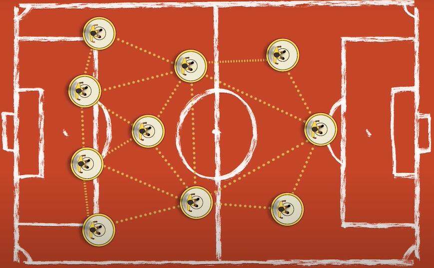 十大经典阵型战术,经典战术第七期